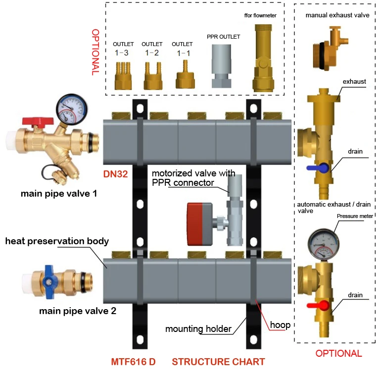 MTF616D DN35 heat preservation type capillary cooling radiation water distributor brass manifolds