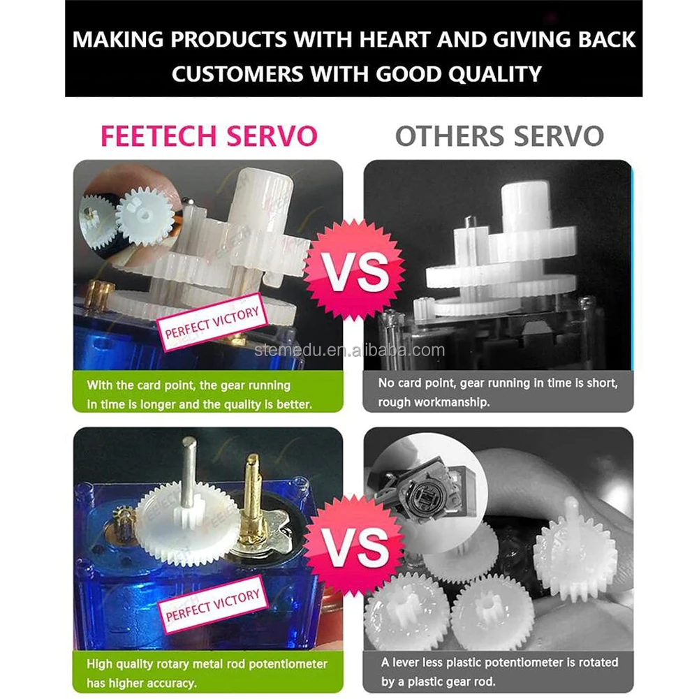 Stemedu FT90R 360 Degree Continuous Rotation Micro Servo Motor 9g Digital Servo for RC Helicopter Airplane Car Boat