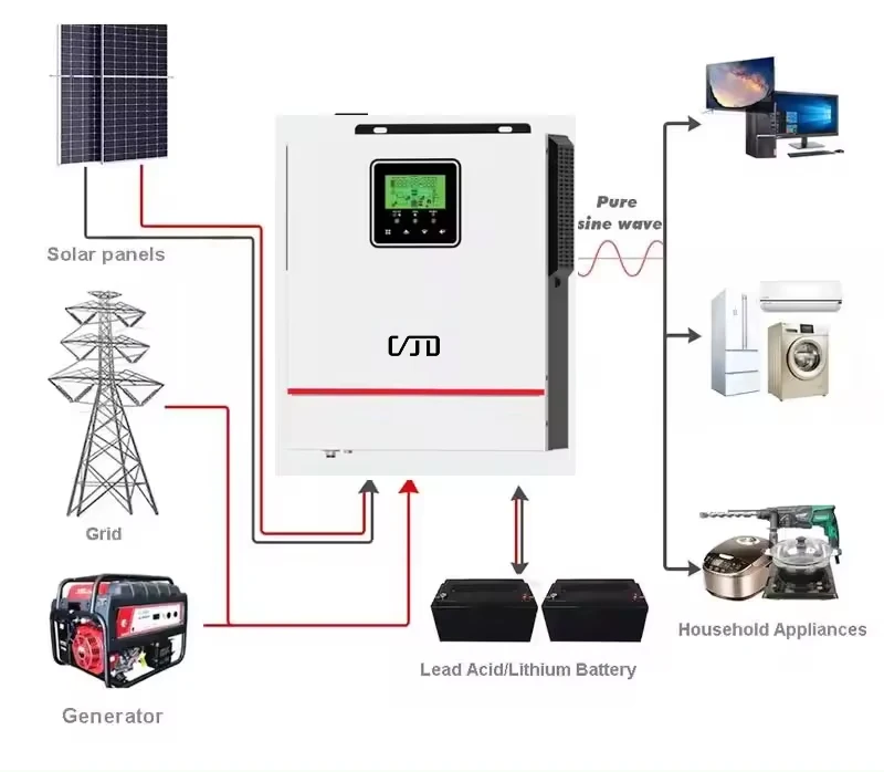 Power Inverters 1.5KW Hybrid Inverter MPPT Controller PV 1000W Solar Inverters for Solar System