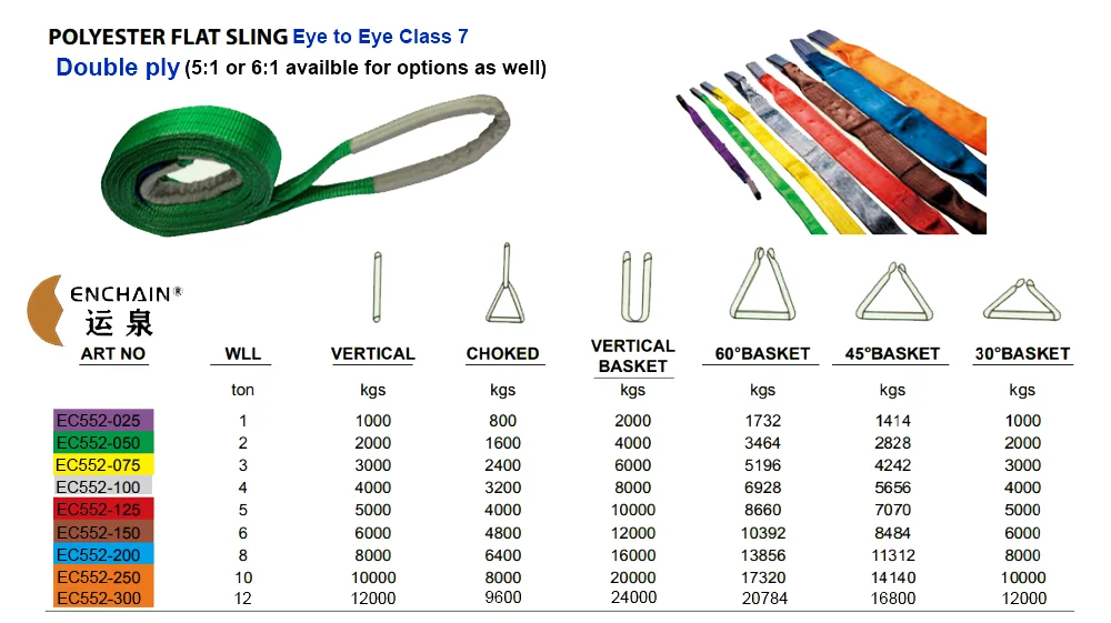 1-12T Webbing Sling, EN1492-1 Safety Factor Professional Flat Eye Webbing Lifting Sling