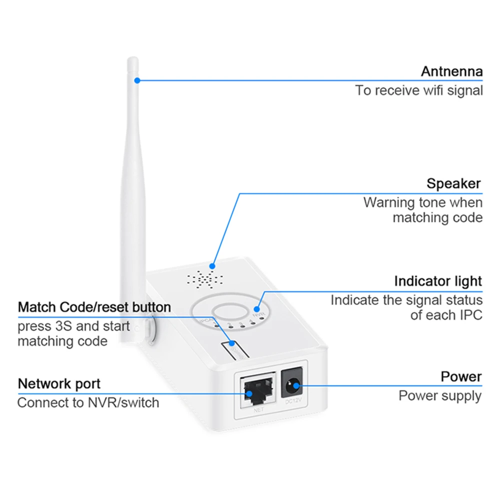Techage Wifi IPC Router Repeater for Wifi Camera System Enhanced Transmission Distance WiFi Range Extender Mini Wireless
