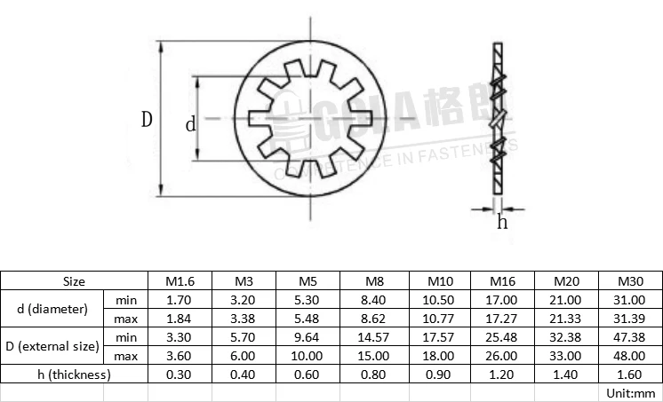 
Metric toothed lock washers with internal teeth 