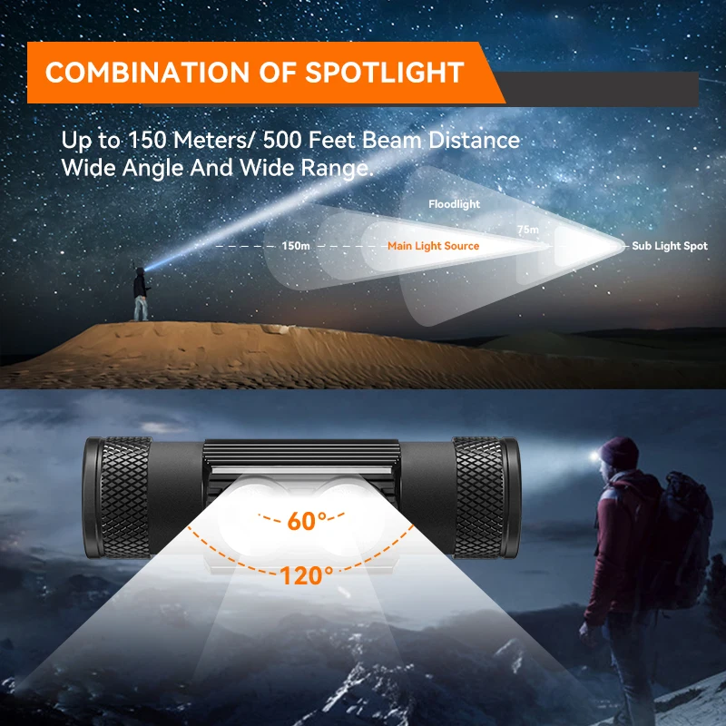 Portable Waterproof Powerful Headlamp Type-C Rechargeable 2000mAh Battery LED Outdoor Running Head Lamp