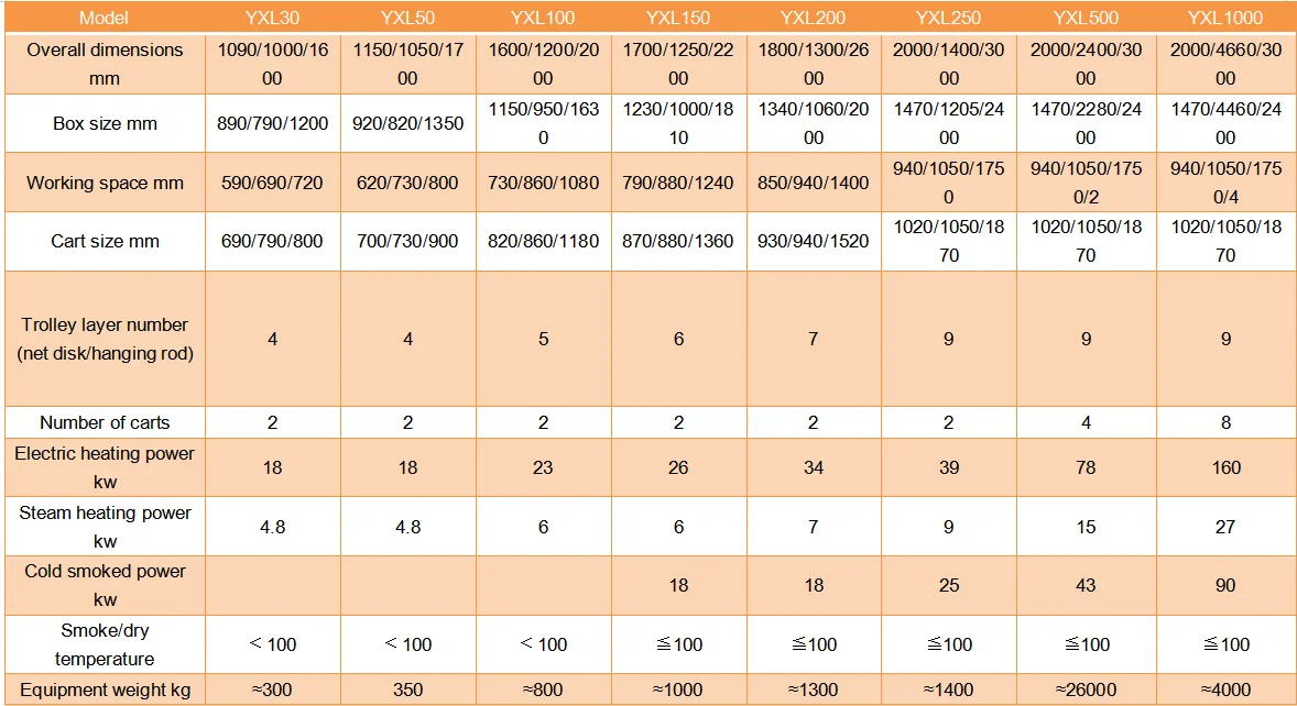 Fish Meat Smokehouse