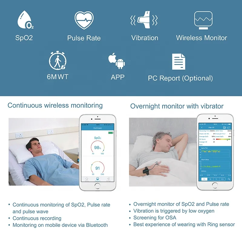 LEPU Comfortable PC APP Report Sleep Wrist Heart Rate Pulse Monitor Checking on