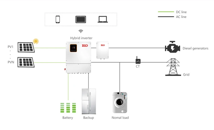 Hybrid inverte 8KVA split phase 80V inverter solar on grid solar energy system