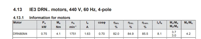 SEW SA57 DRE80M4BE1 upgrade to SA57 DRN80M4BE  speed control motor 750W 230/400V