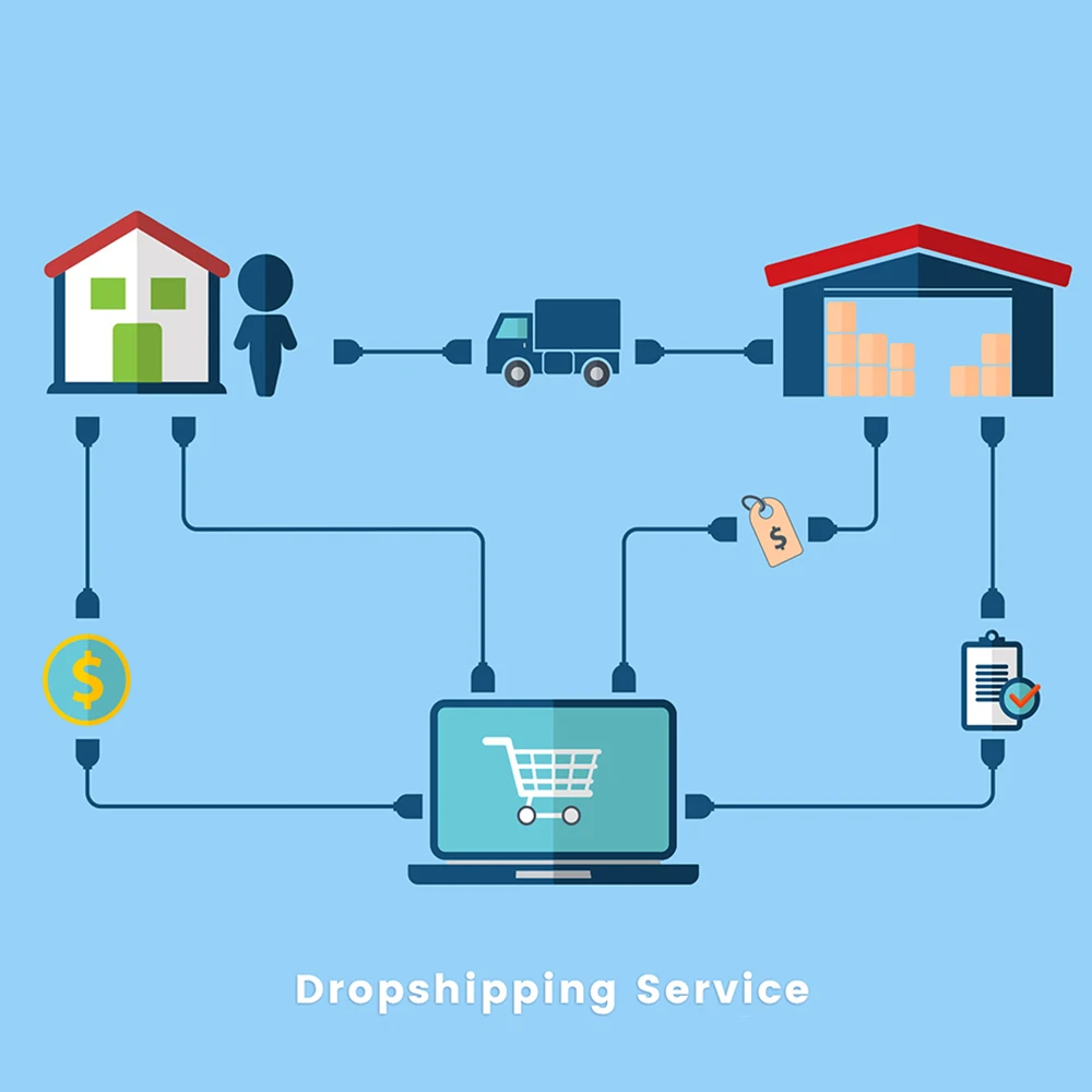 1688 shopwooify Commerce Aliexpress поставщик услуг Глобальный сервис упаковка на заказ дропшиппинг