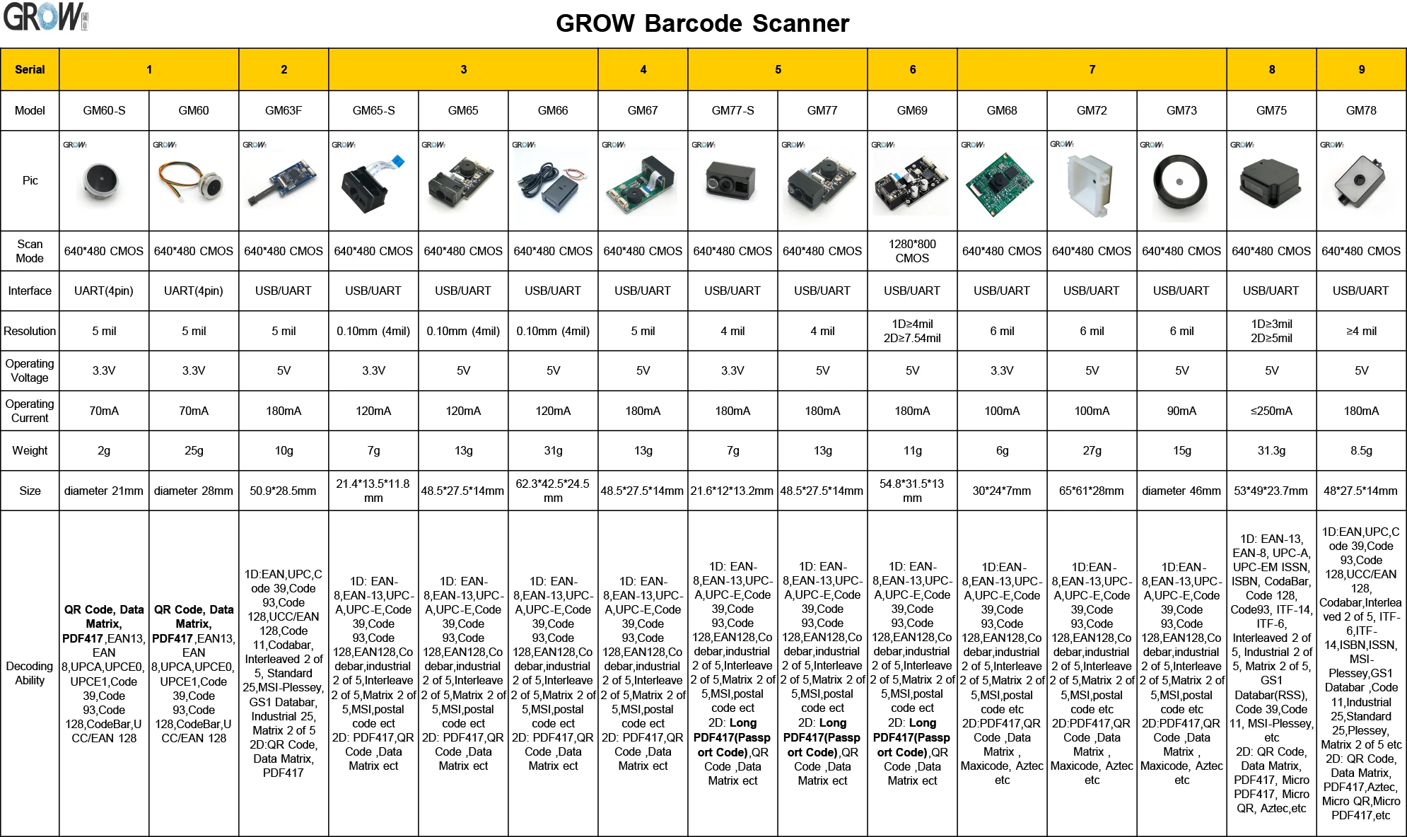 Barcode Scanner Contrast.jpg