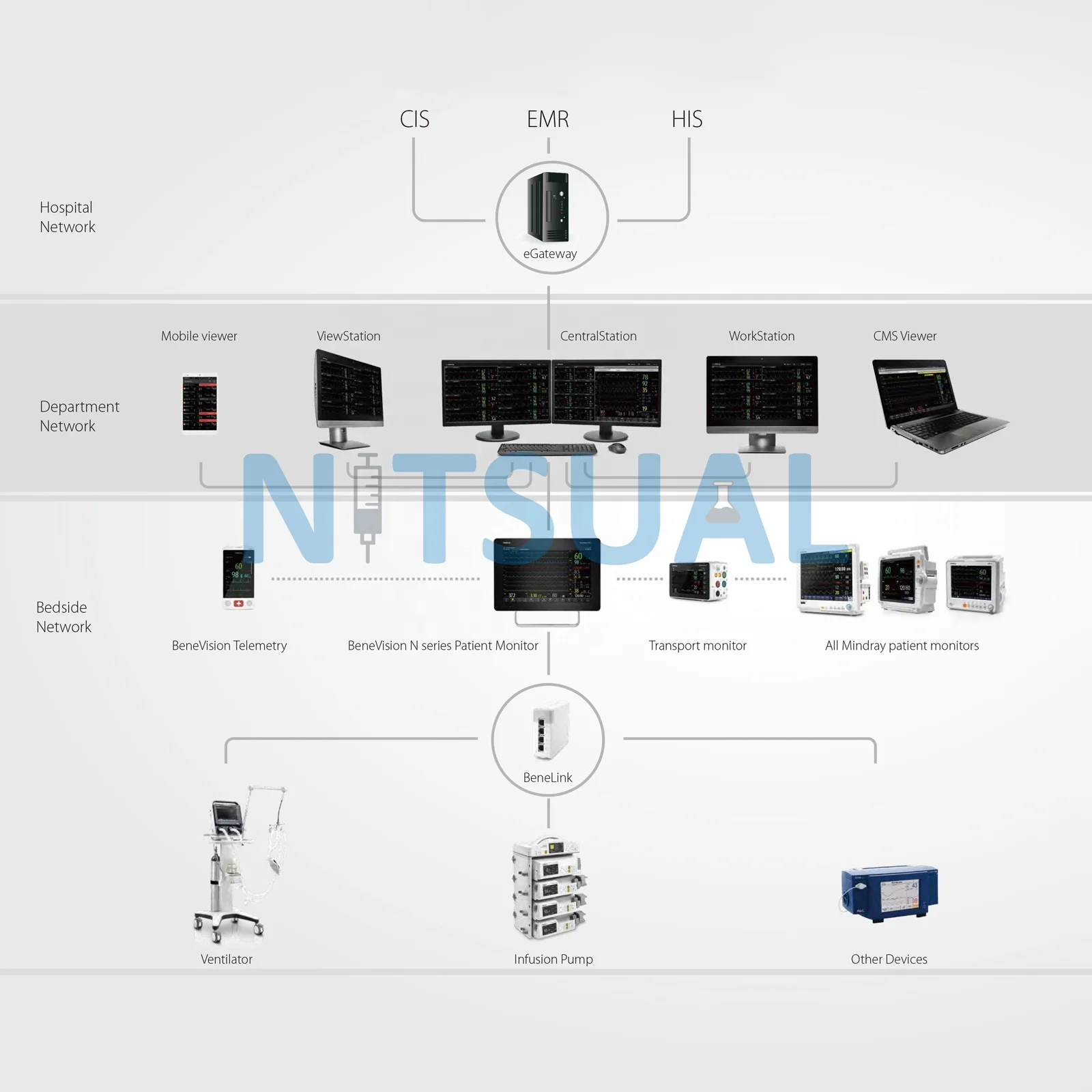 Центральная система мониторинга Mindray CMS ICU для больничного монитора