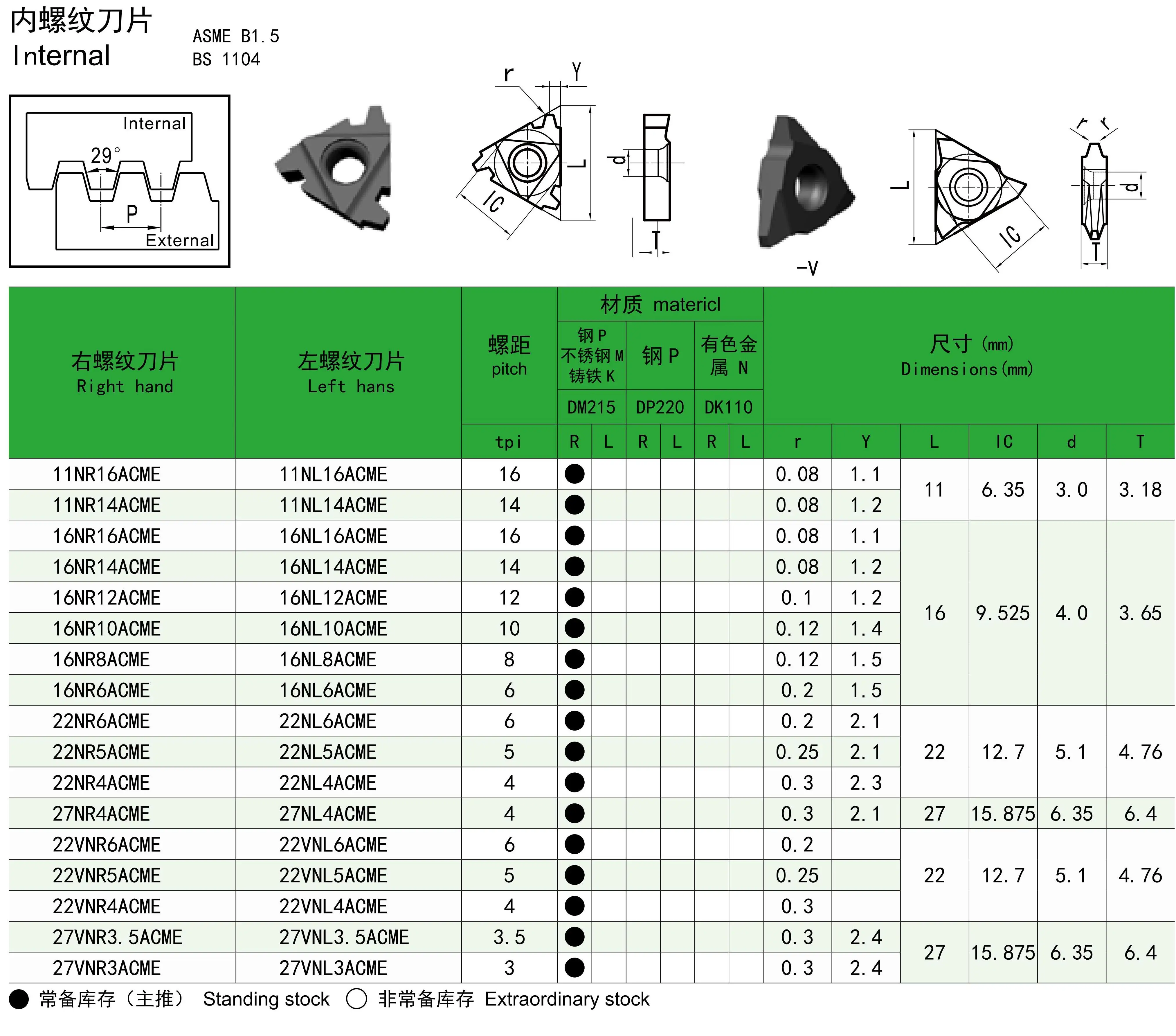 ACME-29° Thread Insert Internal/External CNC carbide turning inserts 16/22/27 ER/EL/VER/VEL 3/3.5/4/5/6/8/10/12/14/16 ACME