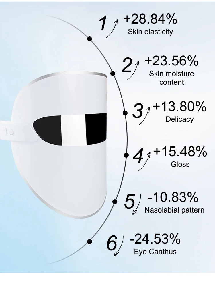 Skin Rejuvenation PDT Wrinkle Remover Neck Red Light Therapy Beauty 7 Color Blue Red Led Light Therapy Facial Face Mask