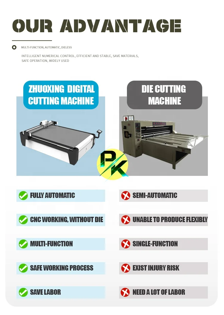 ZXT PP corrugated honeycomb plastic sheets panel digital knife cnc cutting machine for packaging application