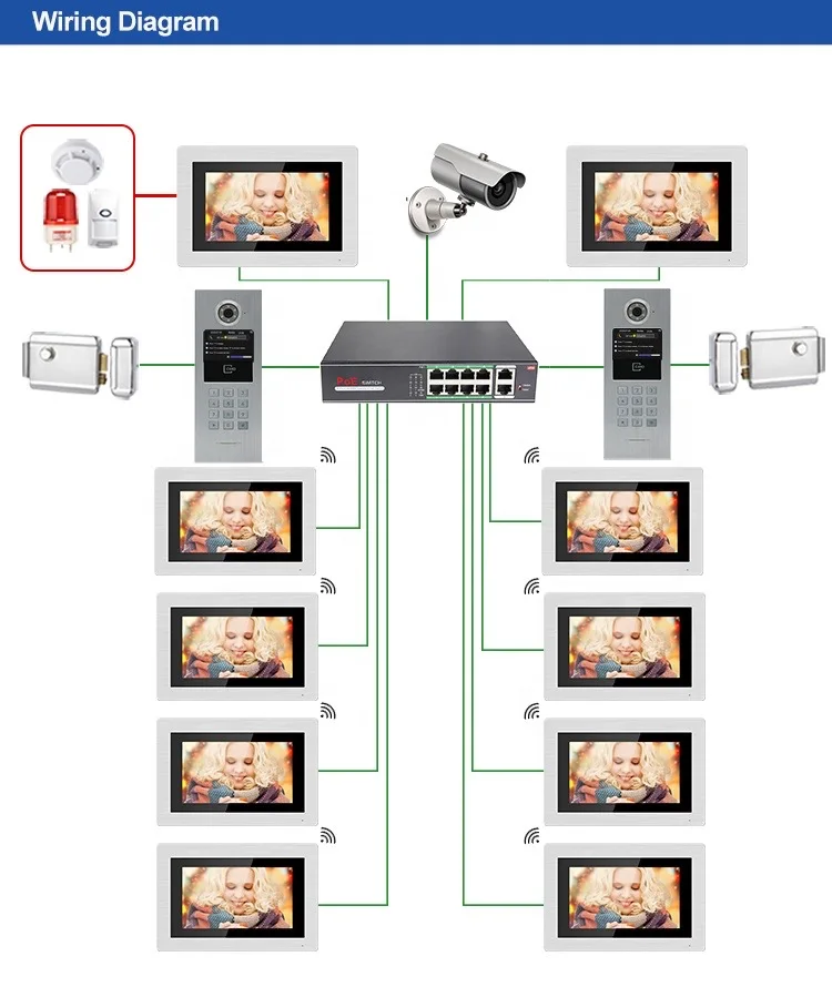 IP SIP touch screen 7 inch Professional apartment building video intercom