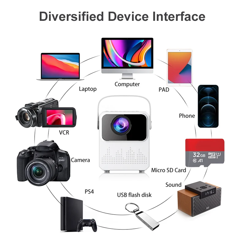 Новый портативный проектор Android 9 видеопроектор Wi-Fi Светодиодная лампа 4k кинопроектор для