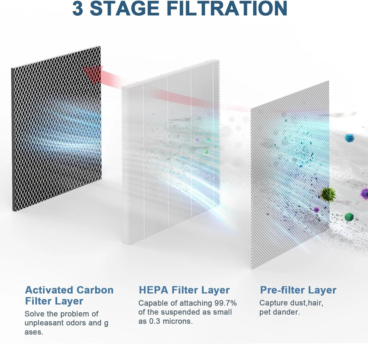 China customized 3-IN-1 True HEPA, Air purifier Replacement Filters compatible with Medifys MA-25, filtration Hepa 13 Filter