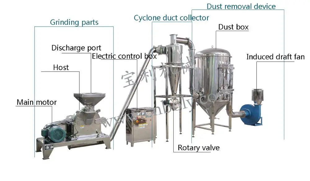 Hot sale Cassava flour super fine powder grinder mill processing machinery