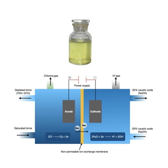 Caustic Soda Flake Machine With Ion Exchange Membrane Electrolytic Cell By China Machinery Manufacturer