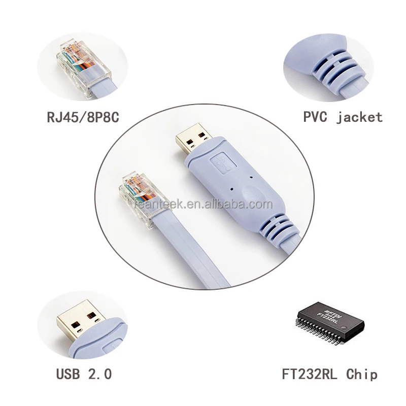 High Quality  USB Console Cable 6ft USB to RJ45 Cable Compatible with Router NETGEAR, Ubiquity, LINKSYS, TP-Link D-link,H3C