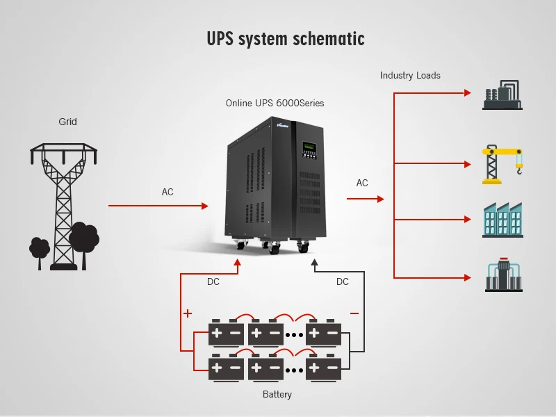  6KVA/4.8KW более точные UPS 220V Источник бесперебойного питания