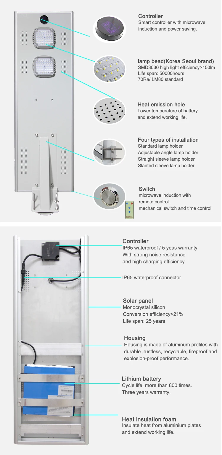 30w solar lights (11).jpg