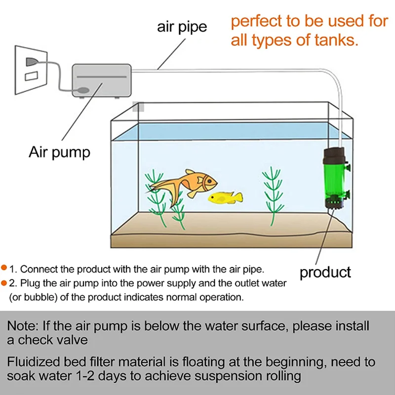 Qanvee аквариум с флюидизированной подвижной кроватью K1 медиафильтр коробка био Губка Очиститель фильтр