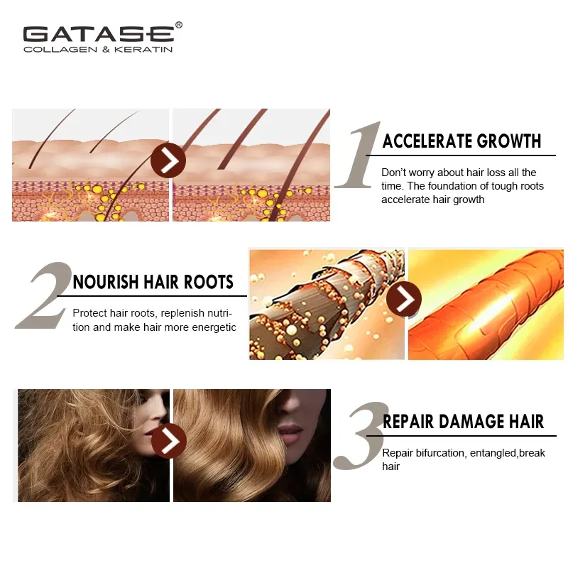 Gatase Private Label Organic Collagen Keratin Anti-Hair Loss Shampoo Conditioner Set Smoothing Hair Shampoo and Conditioner