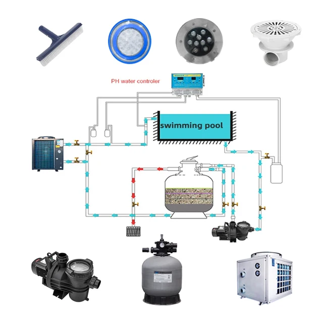 China Factory Wholesale Price Swimming Pool Equipment Complete Set