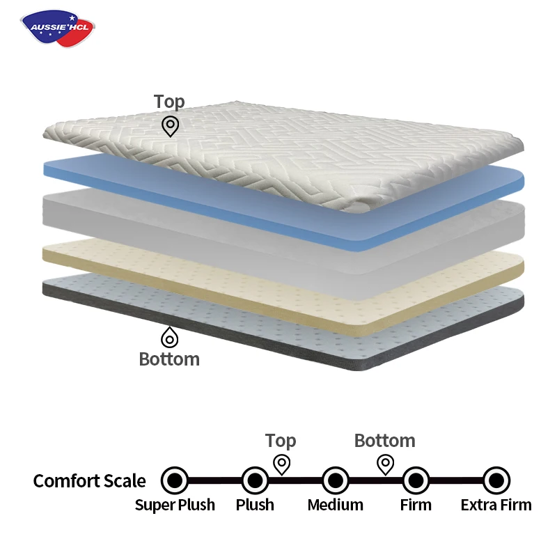 high quality hotel Matratze Colchao colchon king size memory foam mattresses latex mattress compressed Roll Up Mattress