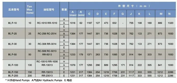 Hot sale 6 ton 10 ton 12 ton 20 ton 30 ton Vehicle Equipment with gauge with hand winch press machine hydraulic shop press