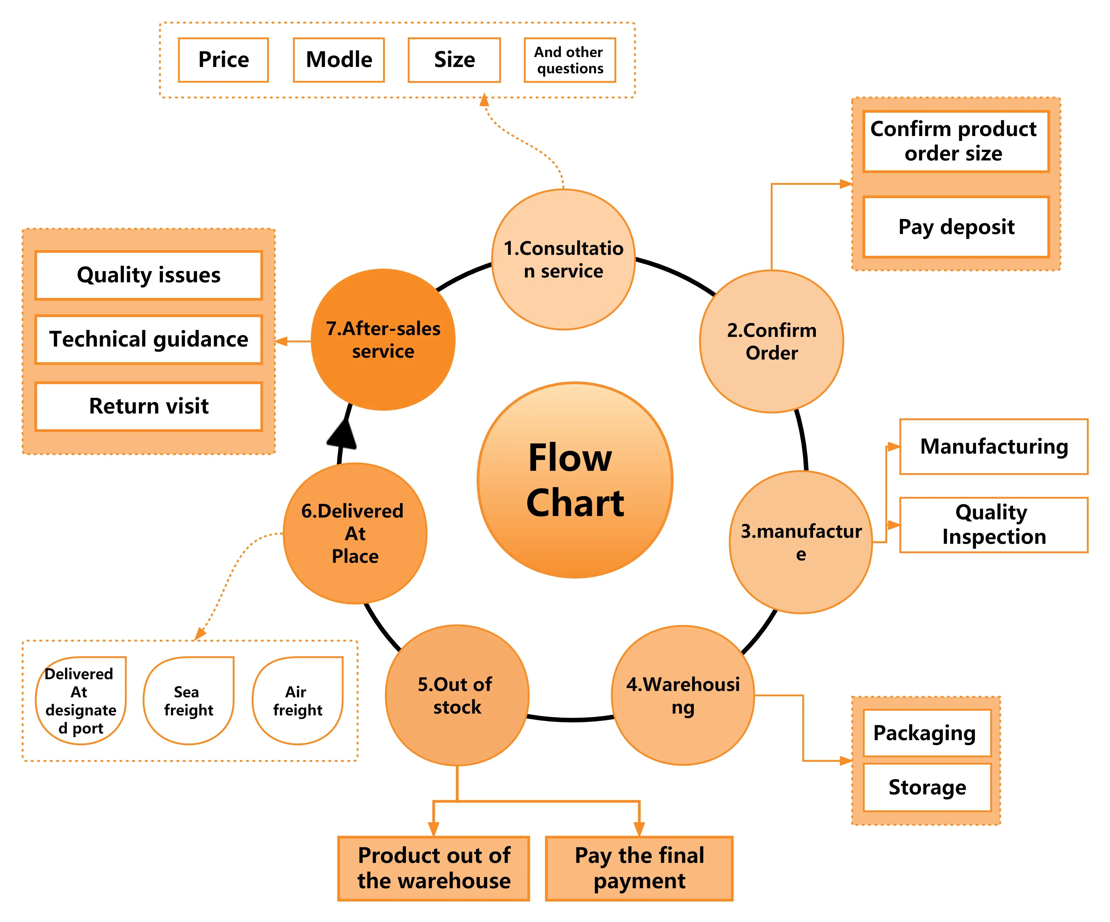 0203169000 China Truck Parts Leaf Spring Suspension Bush Spring Bushing for BPW Trailer Truck