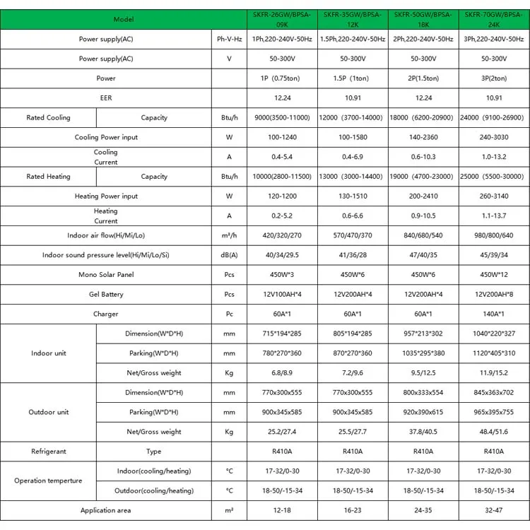 Cirlegy DC AC air Conditioner 9000btu 12000btu 18000btu 24000bu Solar Generator Household Cooling  Solar Products