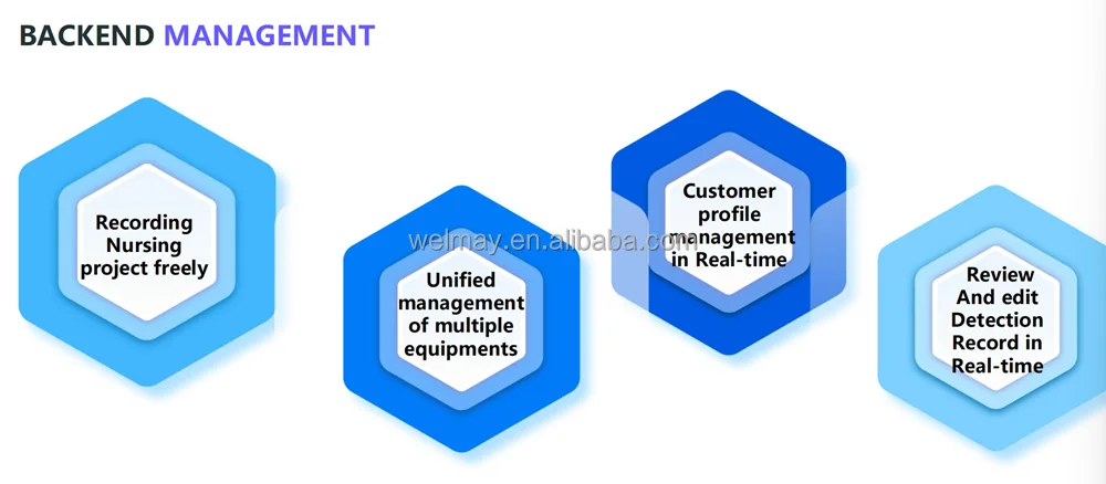 New Face Smart Skin Analyzer Portable Spa Equipment Skin Analysis Tester Face Scanner Skin Analyzer
