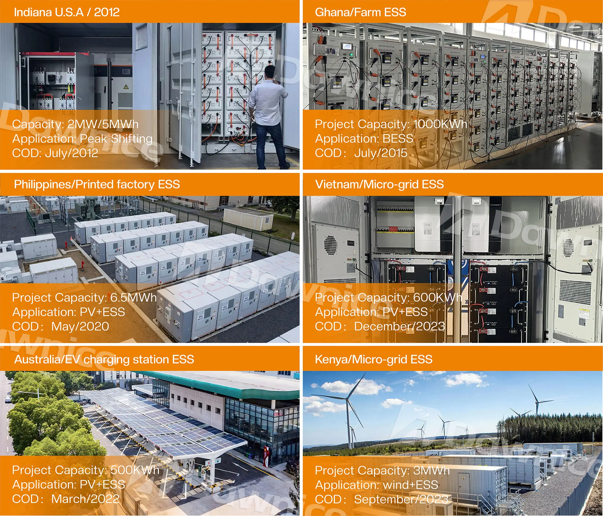 Dawnice Hot Selling 1.5MW 20ft Solar Industrial container photovoltaic energy storage battery systems 40ft BESS