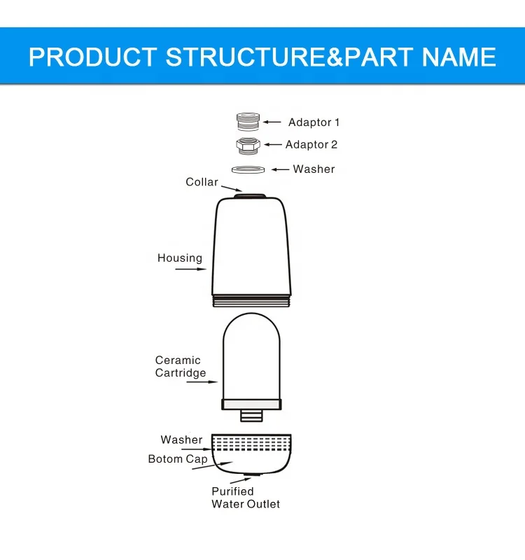 Kitchen use tap water filter purifier with ceramic filter cartridge , household ceramic faucet water purifier