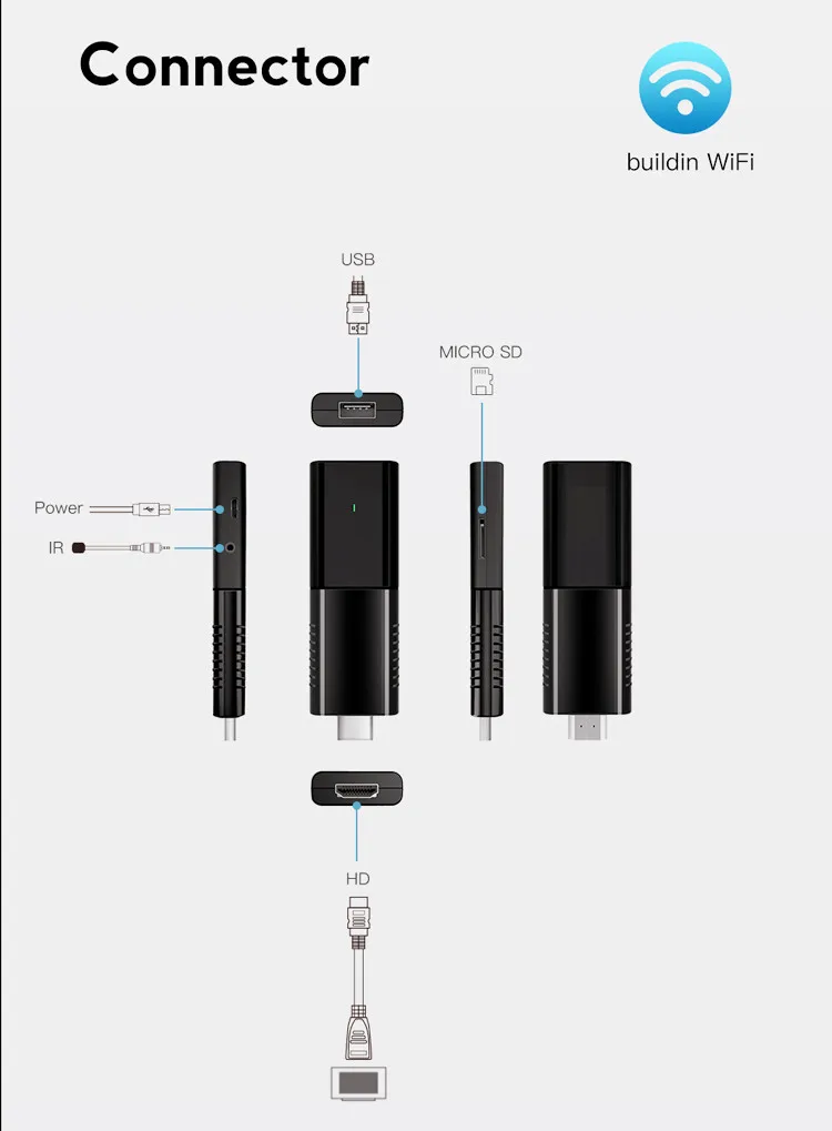 Best Selling Android 10.0 ATVSE Stick Smart TV Firestick Set Top Box 2G RAM 8G ROM 2.4G 5G WIFI