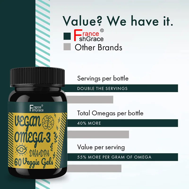 Профессиональное производство Китай Omega 3 рыбий жир капсулы для здоровья сердца добавки