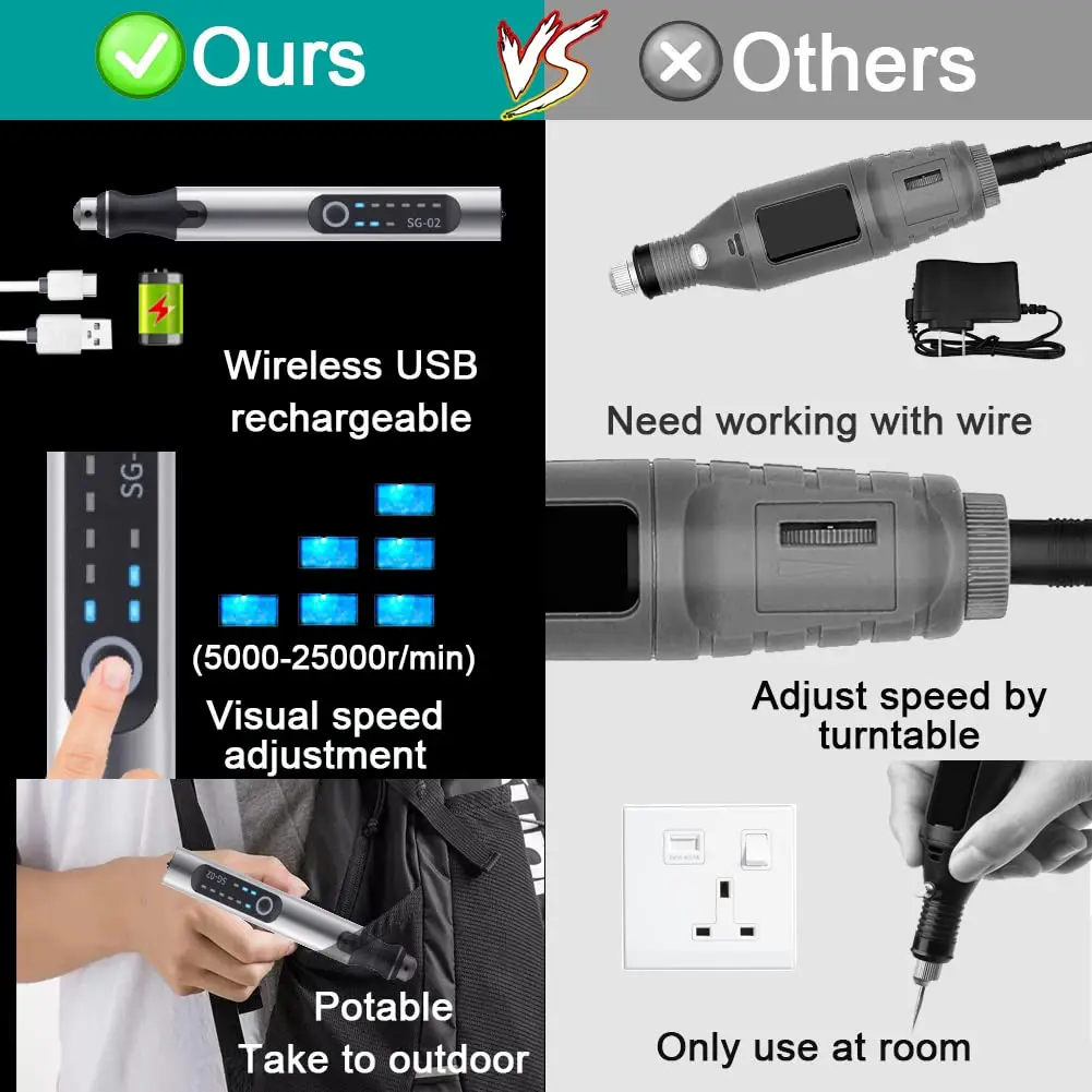 Портативная Беспроводная мини-электрическая дрель 5 В USB ручная для изготовления ювелирных изделий по дереву и обработки металла