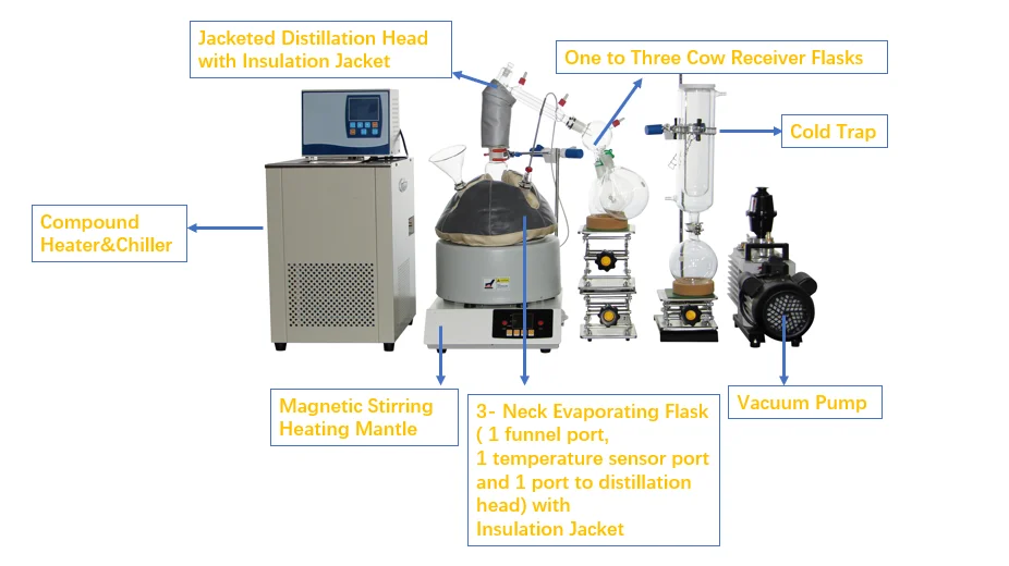 2L laboratory  turnkey short path distillation kit for plants oil distillation