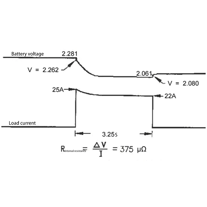 Интеллектуальная Удаленная батарея система контроля сопротивления хранилище батареи онлайн система мониторинга
