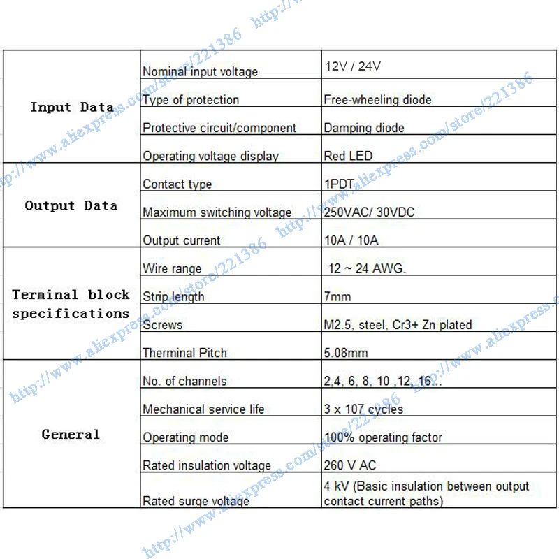 28 Channel 1 SPDT DIN Rail Mount G2R-1-E DC/AC with fuse Interface Relay Module Input 24V