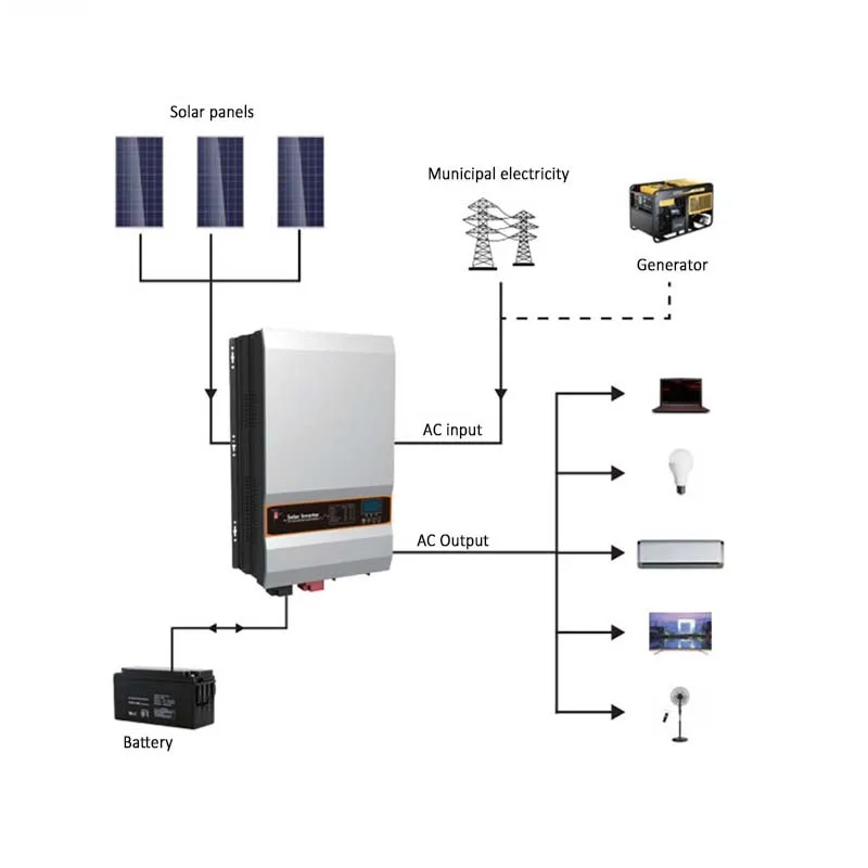 110V to 220V Solar Inverter with Power 10kw Solar Hybrid Inverter Lifepo4 Battery bms Wholesale Price Inverter For Solar Panel