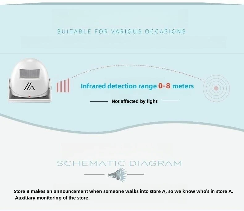 Hot Selling Customized Musics Wireless Motion Sensor Detector Entrance Alarm Welcome Doorbell for Shops