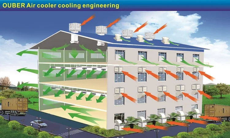 Desert Cooler Most Competitive Evaporative Air Conditioner/water Cooler/ Wall Mounted Mounting