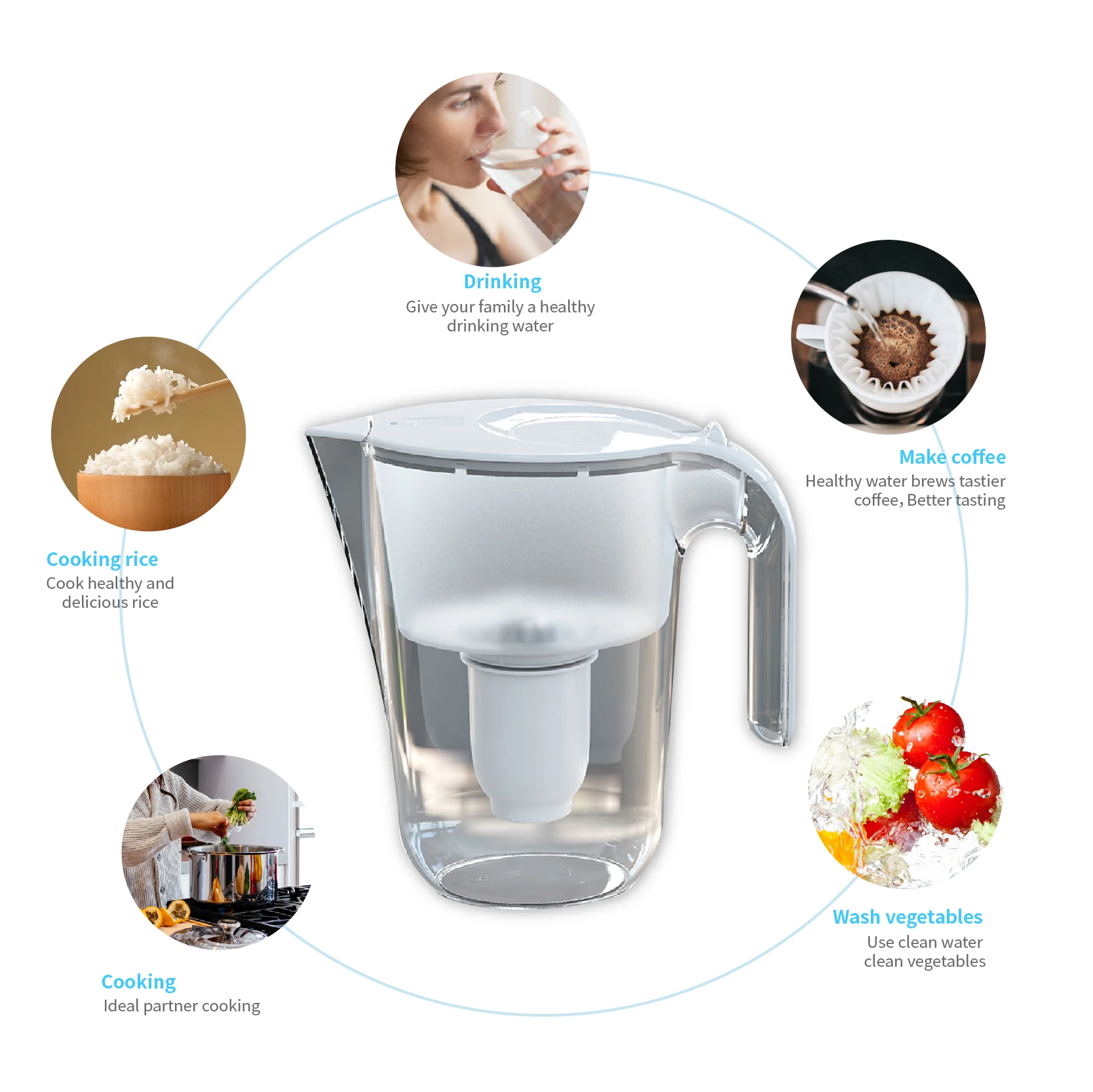 OEM China Factory ionizing brit water alkaline water jug best alkaline water pitcher