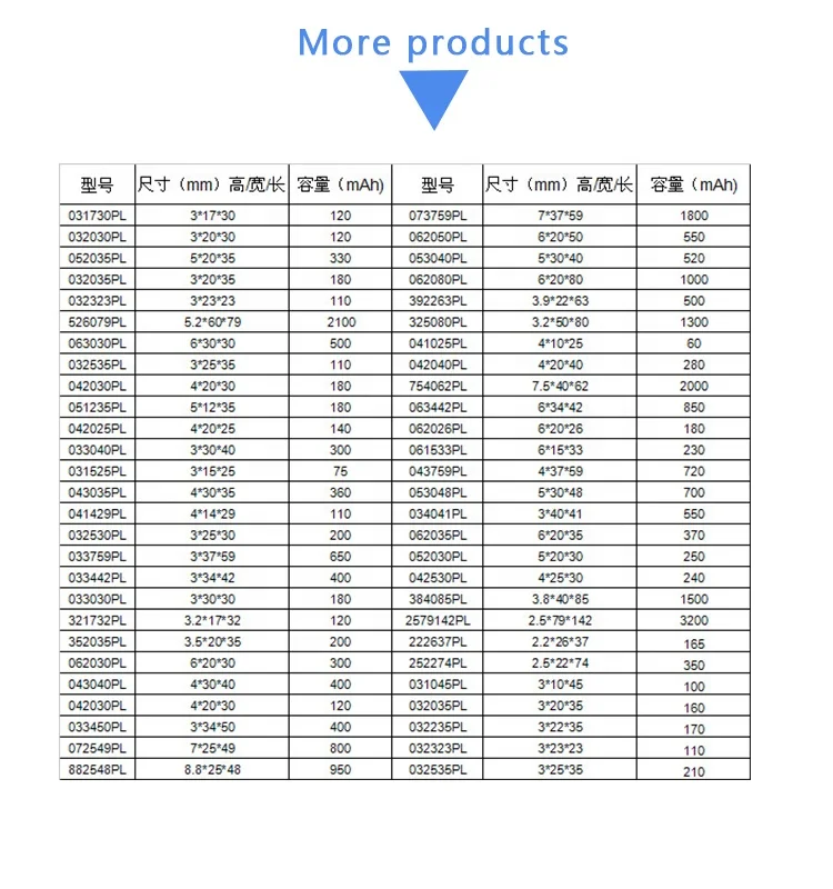 3 7 v 1000mAh 803040 литиевый