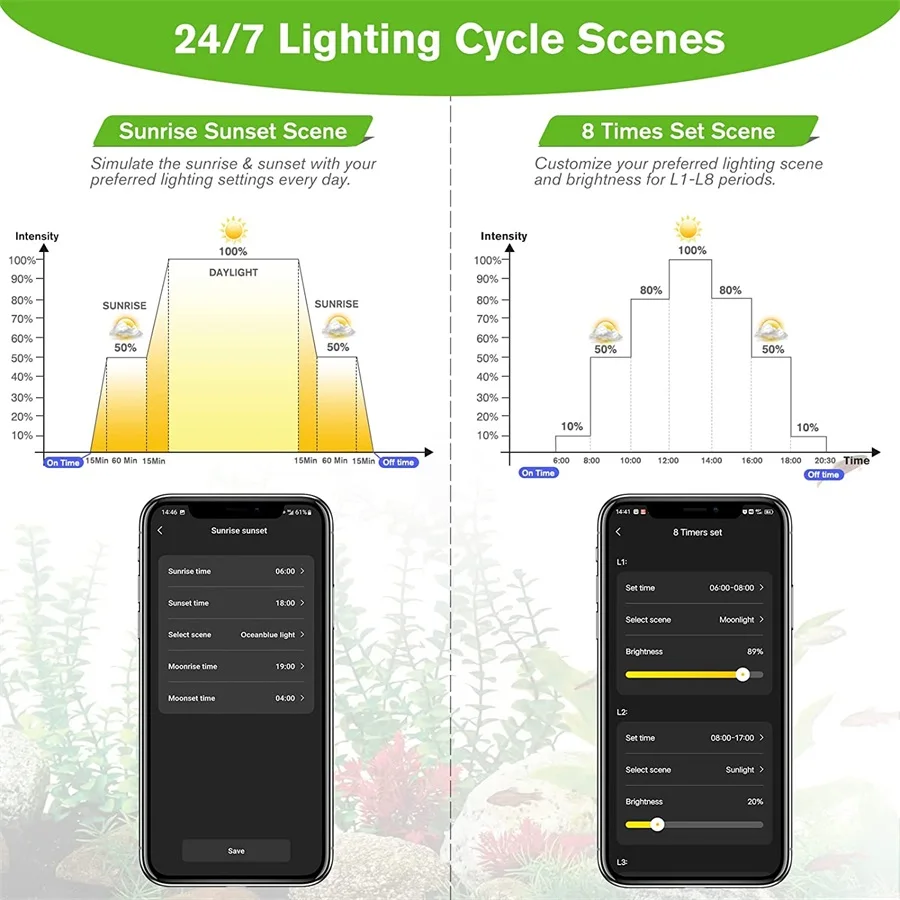 Zaohetian WRGB Series Aquarium Plant Grow LED Light full spectrum LED Aquarium Light for Aquatic Plants