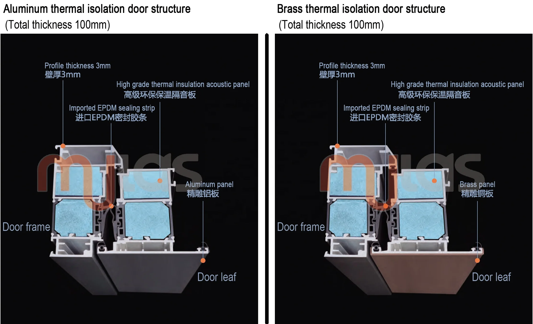 Thermal Isolation Heat Proof Copper Material Modern Style Luxury Pivot Door
