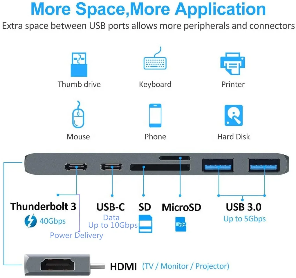  Адаптер 7 в 2 с двумя портами типа C зарядкой PD HDMI слотами для карт TF/ SD USB 3 0 Macbook Pro и т.