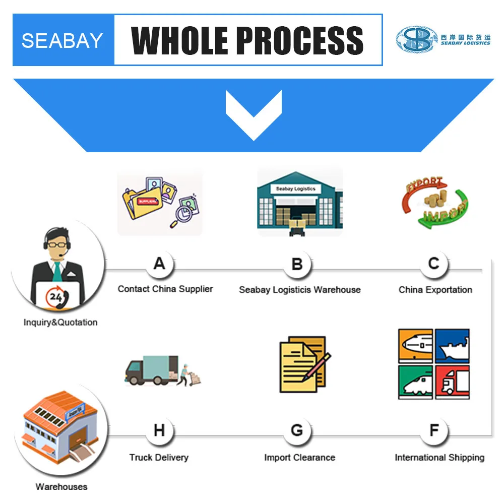international air freight agent from guangzhou to kinshasa